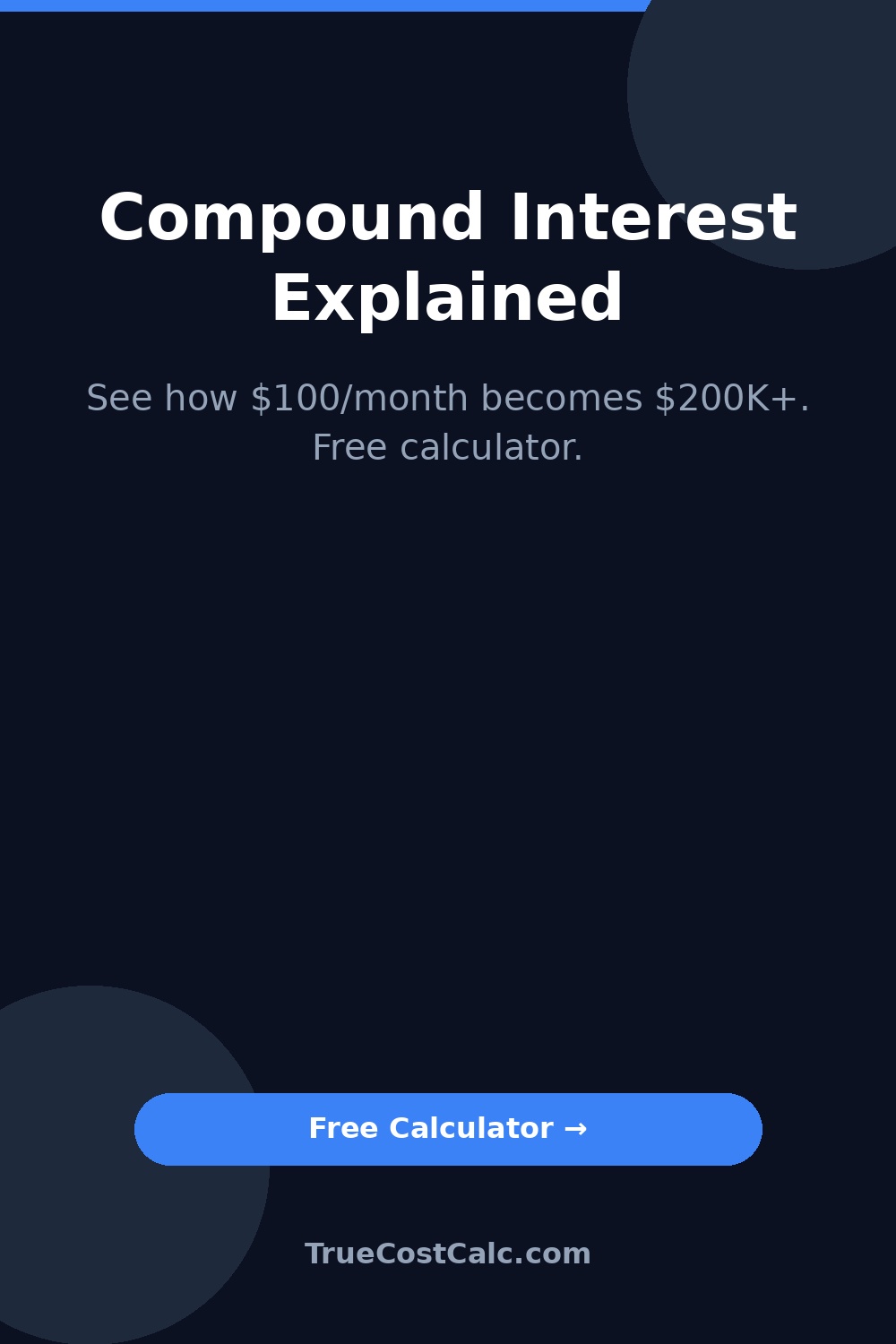 Compound Interest Calculator Pin
